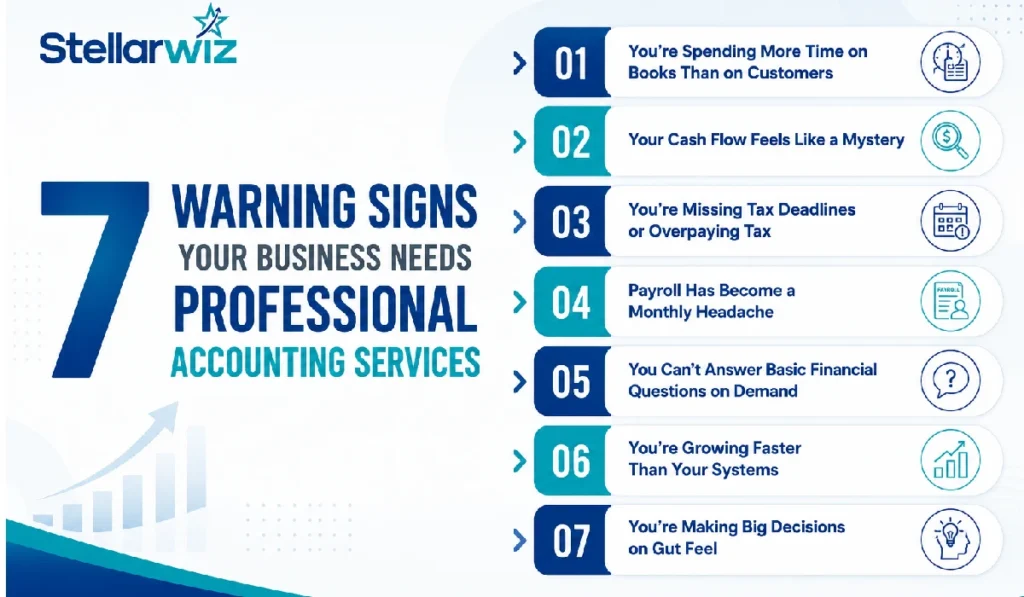 Top 7 Signs Your Business Needs Accounting Services Right Now (2026 Guide) 2 7 Warning Signs Your Business Needs Professional Accounting Services 1